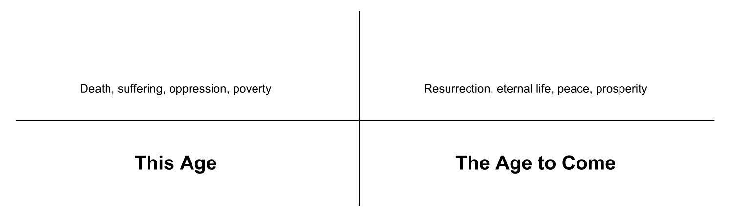 The Gospel Timeline - Hope Simplified - Gospel Training Community